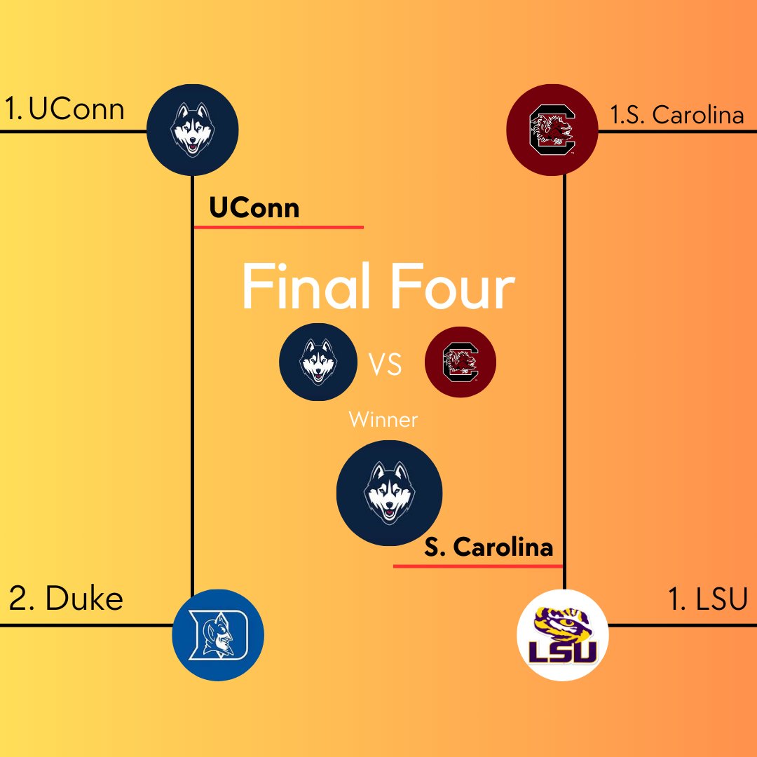 Way-Too-Early Final Four Predictions🚨

1. UConn🐶
2. South Carolina🐔
3. LSU🐯
4. Duke👿

National Championship: UConn🐶

Comment your thoughts and predictions below