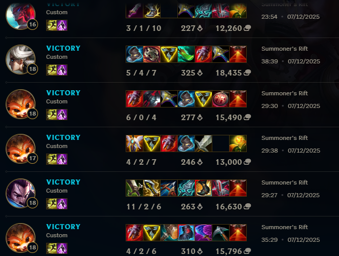 12/0 pour ce DAY 2 en MNT. Très fier des résultats dans une compétition avec un format difficile. 
Bravo à toute mon équipe <a href="/CoteDeMeduse/">Abroyd</a> <a href="/Filou_La_malice/">Filou</a> <a href="/Likii_lol/">Likii</a>  mais également au staff <a href="/naaqba/">Naaqba</a> <a href="/PlasmOwO/">Plasmo</a> <a href="/Ayvar_LOL/">Ayvar</a> <a href="/TheFlexCasteur/">Flex</a> <a href="/mffrsacha/">LFT Mizeriii</a> 

Ce soir, le Nord a triomphé.
