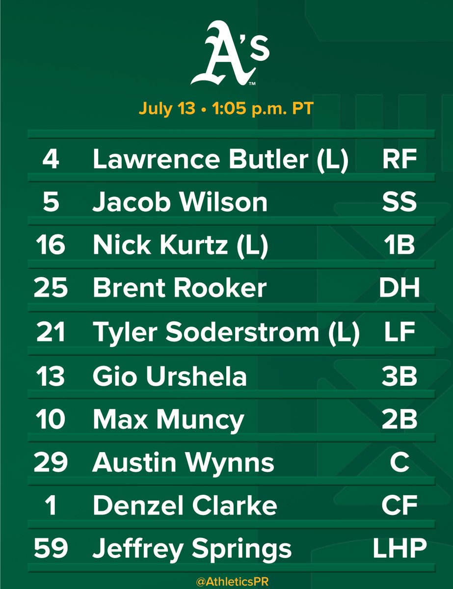 AthleticsPR's tweet image. Today's lineup vs. Toronto - July 13, 2025 at Sutter Health Park