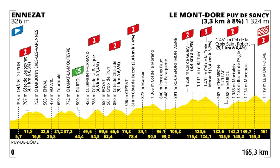 Thomas_Cycling's tweet photo. Je crois que notre jour de gloire 🇫🇷 est arrivé les amis pour fêter ce 14 juillet 
#TDF2025 https://t.co/bNmZVTqFfa