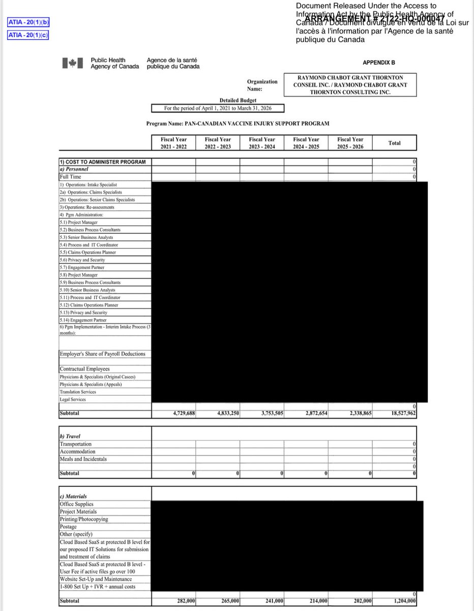 COVER UP ALERT

The Liberals are hiding the details of the $50 MILLION contract they gave to a high-priced consultant to run their Vaccine Injury Support Program.

This follows a damning Global News investigation that exposed how a firm with no credible experience in health care
