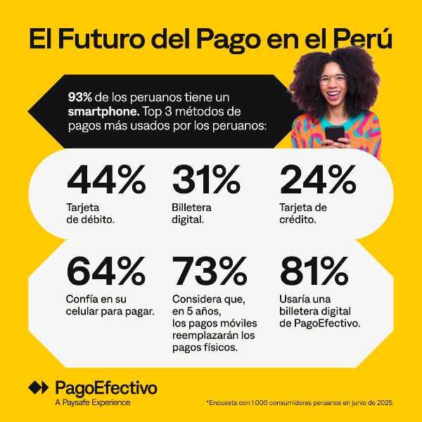 Paysafe (NYSE: PSFE), compañía líder en pagos, está expandiendo su presencia en Perú al convertir PagoEfectivo, su reconocida marca en pagos con efectivo, en una solución digital. 

comunidaria.com/paysafe-lanza-…