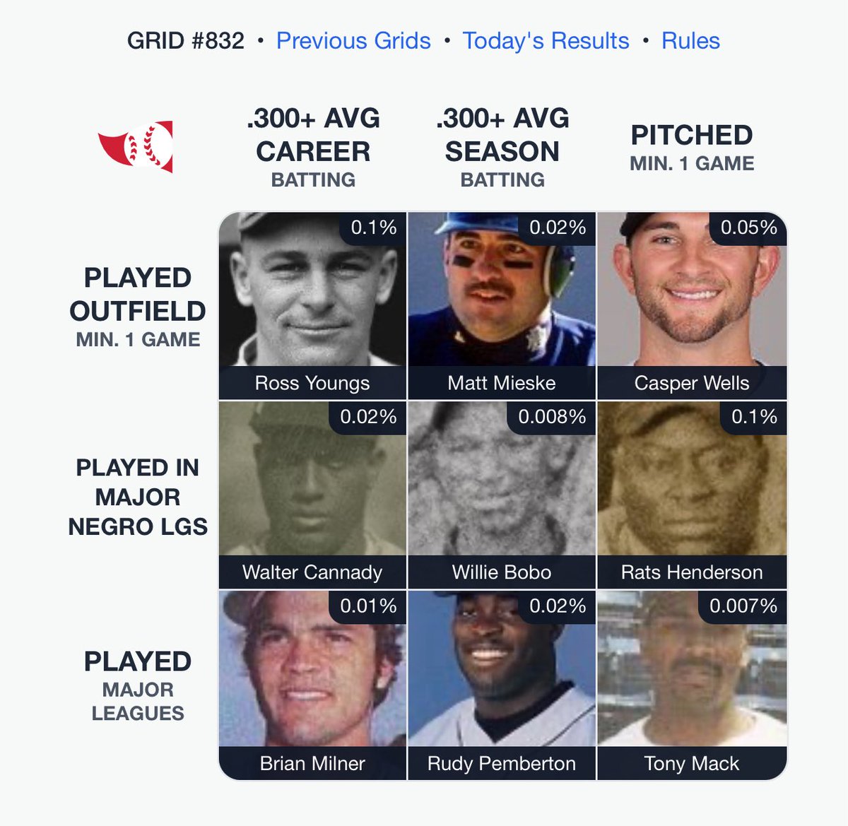 TylerKepner's tweet image. Some recent fun Grids