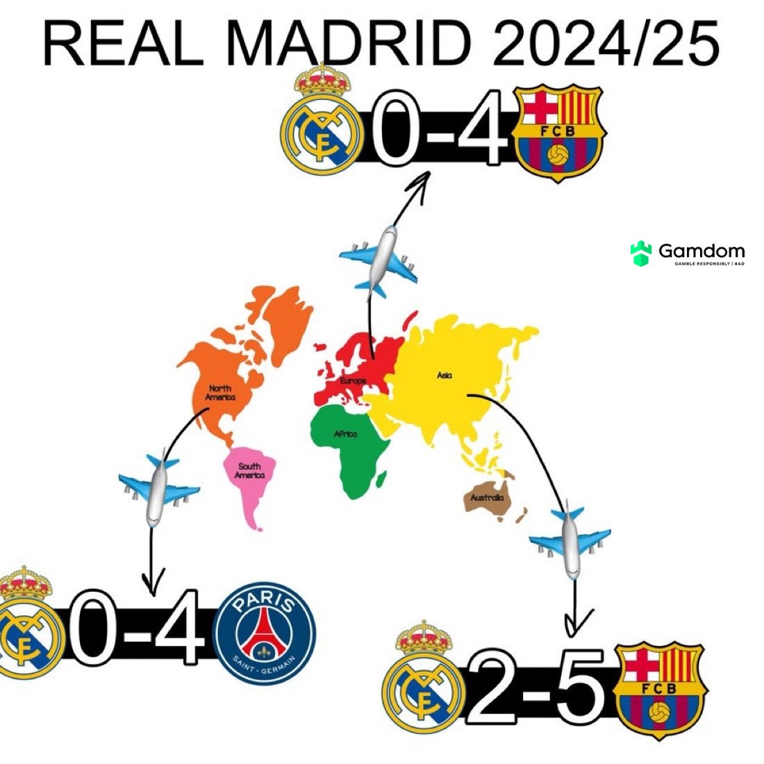 Real Madrid travelled the world just to get humbled on every continent
