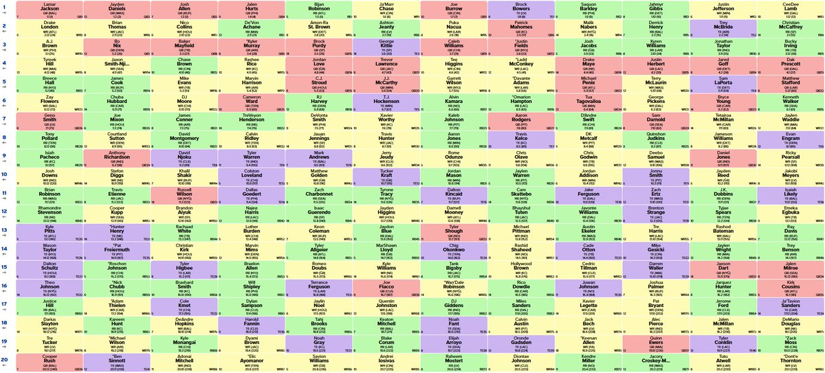 MP60DC4L (@mp60dc4l) on Twitter photo Next <a href="/FFPC/">The FFPC</a>
$35 SF BB Tournament ⚡️
from 1⃣
Good luck all🍀
Finally a Lamar team ...
<a href="/DraftRoomBaller/">Draft Room Baller</a> <a href="/NFL_TStrack/">Tom Strachan</a> <a href="/DaveTerp/">Dave Terpoilli</a> <a href="/MasonSpain/">Mason Spain</a> <a href="/OverHypedSleepr/">Dan Williamson</a> <a href="/tst1860/">Tobias Starke</a> <a href="/TonyColavita/">Tony Colavita (Godfather)</a> <a href="/StonedLack/">STONED LACK</a> <a href="/zachtoyo/">Toyo</a> <a href="/FFStalder/">Bradley Stalder</a> <a href="/TheOGfantasy/">Theo Gremminger</a> <a href="/TangoandCashFF/">Zula</a> <a href="/Schopptalk/">Mike Schopp</a> Next <a href="/FFPC/">The FFPC</a>
$35 SF BB Tournament ⚡️
from 1⃣
Good luck all🍀
Finally a Lamar team ...
<a href="/DraftRoomBaller/">Draft Room Baller</a> <a href="/NFL_TStrack/">Tom Strachan</a> <a href="/DaveTerp/">Dave Terpoilli</a> <a href="/MasonSpain/">Mason Spain</a> <a href="/OverHypedSleepr/">Dan Williamson</a> <a href="/tst1860/">Tobias Starke</a> <a href="/TonyColavita/">Tony Colavita (Godfather)</a> <a href="/StonedLack/">STONED LACK</a> <a href="/zachtoyo/">Toyo</a> <a href="/FFStalder/">Bradley Stalder</a> <a href="/TheOGfantasy/">Theo Gremminger</a> <a href="/TangoandCashFF/">Zula</a> <a href="/Schopptalk/">Mike Schopp</a>