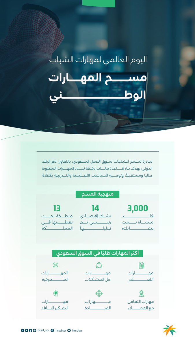 لرفع مستوى جاهزية الكوادر الوطنية..

مسح المهارات الوطني يرصد متطلبات سوق العمل السعودي.

#أسبوع_المهارات