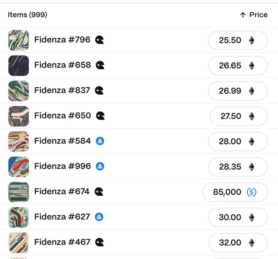 Hey <a href="/opensea/">OpenSea</a> — <a href="/gondixyz/">GONDI</a>’s 0% fee marketplace has done 7 of the last 12 Fidenza sales, yet they’re still being tagged as OS sales on your platform. Feels… misleading? What’s going on there? 🤔

Also think both OS and <a href="/blur_io/">Blur</a> should integrate Gondi listings so traders can see