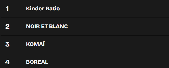 ahahha on passe next week 0 scrim première fois qu'on parle avec le top jgl , si on était humain c'était 6/0 en plus wp
<a href="/Blazteurs/">Blazteurs</a>
<a href="/Dymouille/">Dym</a>
<a href="/_Ladeh_/">Phay</a>
<a href="/axelo326/">axelo326</a> 
et notre coach préféré <a href="/Hwood23_/">Hwood 🇵🇸</a>