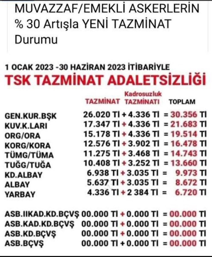 AydinHoser's tweet photo. #ZaferinAdıAstsubayBülentAydın https://t.co/oiFJ4OS05X