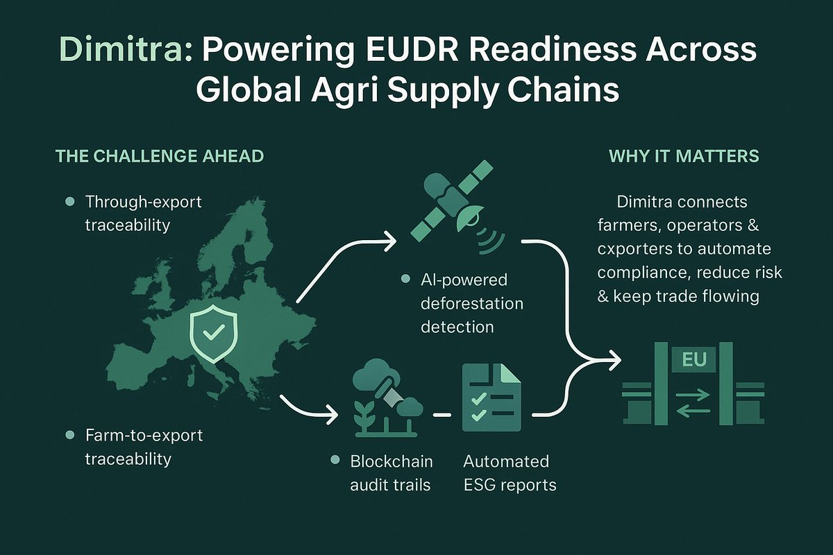 lets DYOR (@lets_dyor) on Twitter photo The EUās new Deforestation Regulation (EUDR) is shaking up global agriculture.
How do we cope up with it?
<a href="/dimitratech/">Dimitra Technology</a> is stepping in with AI, blockchain, and satellite tech to help farmers, traders, and exporters stay compliant and keep supply chains moving
How?
A š§µ š The EUās new Deforestation Regulation (EUDR) is shaking up global agriculture.
How do we cope up with it?
<a href="/dimitratech/">Dimitra Technology</a> is stepping in with AI, blockchain, and satellite tech to help farmers, traders, and exporters stay compliant and keep supply chains moving
How?
A š§µ š