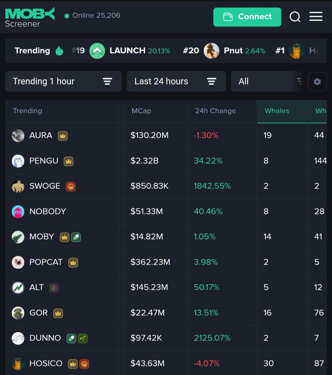 teaz3_'s tweet image. 25k tuned into MobyScreener.com on a Sunday! 💪