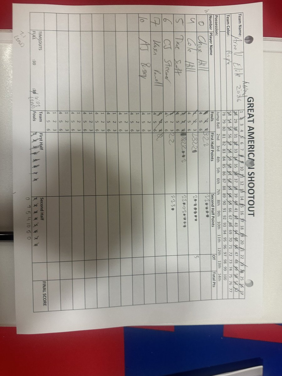 Arnold Elite Est.2017 & Lady Arnold Elite Est.2018 (@elitearnold) on Twitter photo Tough loss in overtime for our <a href="/EliteArnold/">Arnold Elite Est.2017 & Lady Arnold Elite Est.2018</a> 2026 National boys. <a href="/Tre_dahooper23/">Tramell Scott</a> 20pts & Cole Hill 17pts here <a href="/TexasHoopsGASO/">TexasHoops/GASO π</a>.
<a href="/GASOLyndon/">Lyndon Cook π</a>
<a href="/GASOMass/">Ryan Massad π</a>
<a href="/GASOBlue/">Blue Zertuche π</a>
<a href="/madehoops/">MADE Hoops</a>
<a href="/PrepHoops/">Prep Hoops π</a>
<a href="/CoachJArn0ld/">Jahrrend Arnold</a> Tough loss in overtime for our <a href="/EliteArnold/">Arnold Elite Est.2017 & Lady Arnold Elite Est.2018</a> 2026 National boys. <a href="/Tre_dahooper23/">Tramell Scott</a> 20pts & Cole Hill 17pts here <a href="/TexasHoopsGASO/">TexasHoops/GASO π</a>.
<a href="/GASOLyndon/">Lyndon Cook π</a>
<a href="/GASOMass/">Ryan Massad π</a>
<a href="/GASOBlue/">Blue Zertuche π</a>
<a href="/madehoops/">MADE Hoops</a>
<a href="/PrepHoops/">Prep Hoops π</a>
<a href="/CoachJArn0ld/">Jahrrend Arnold</a>