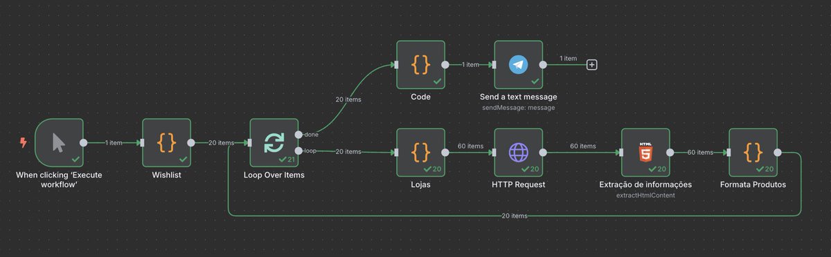 Depois de ler a thread do <a href="/BrOrlandi/">Bruno Orlandi🔸</a> sobre n8n resolvi finalmente experimentar a ferramenta e viciei completamente 🤩. À primeira automação foi pra garimpar discos de vinil baseado na minha lista de desejos e me enviar pelo telegram.