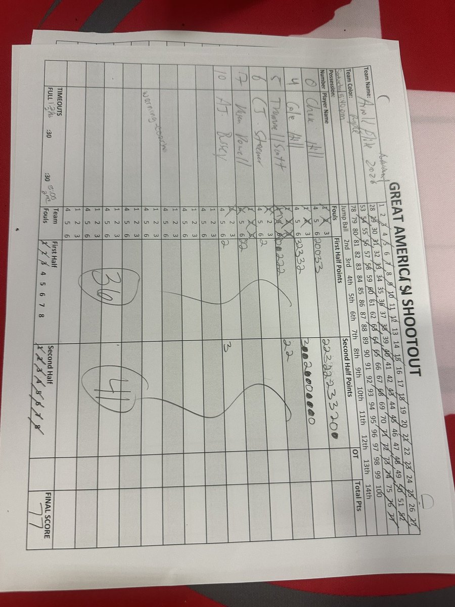 Arnold Elite Est.2017 & Lady Arnold Elite Est.2018 (@elitearnold) on Twitter photo Huge win for our <a href="/EliteArnold/">Arnold Elite Est.2017 & Lady Arnold Elite Est.2018</a> National 2026. Chase Hill 30pts & Cole Hill 25pts here <a href="/TexasHoopsGASO/">TexasHoops/GASO π</a>.
<a href="/GASOMass/">Ryan Massad π</a>
<a href="/GASOTim/">Tim Littlefield</a>
<a href="/GASOBlue/">Blue Zertuche π</a>
<a href="/GASOLyndon/">Lyndon Cook π</a>
<a href="/CoachJArn0ld/">Jahrrend Arnold</a> Huge win for our <a href="/EliteArnold/">Arnold Elite Est.2017 & Lady Arnold Elite Est.2018</a> National 2026. Chase Hill 30pts & Cole Hill 25pts here <a href="/TexasHoopsGASO/">TexasHoops/GASO π</a>.
<a href="/GASOMass/">Ryan Massad π</a>
<a href="/GASOTim/">Tim Littlefield</a>
<a href="/GASOBlue/">Blue Zertuche π</a>
<a href="/GASOLyndon/">Lyndon Cook π</a>
<a href="/CoachJArn0ld/">Jahrrend Arnold</a>