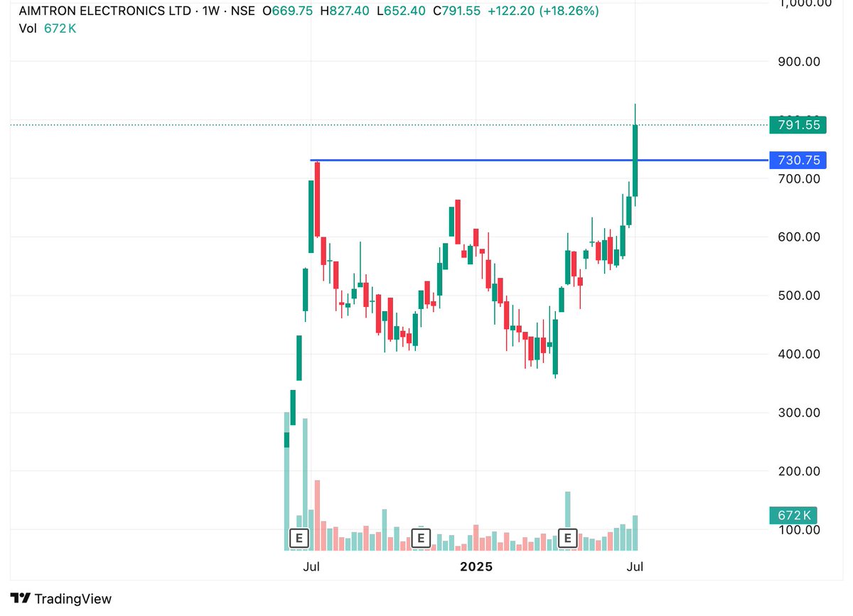 Abhishe06195738's tweet image. Keep on Radar #AIMTRONELECTRONICS