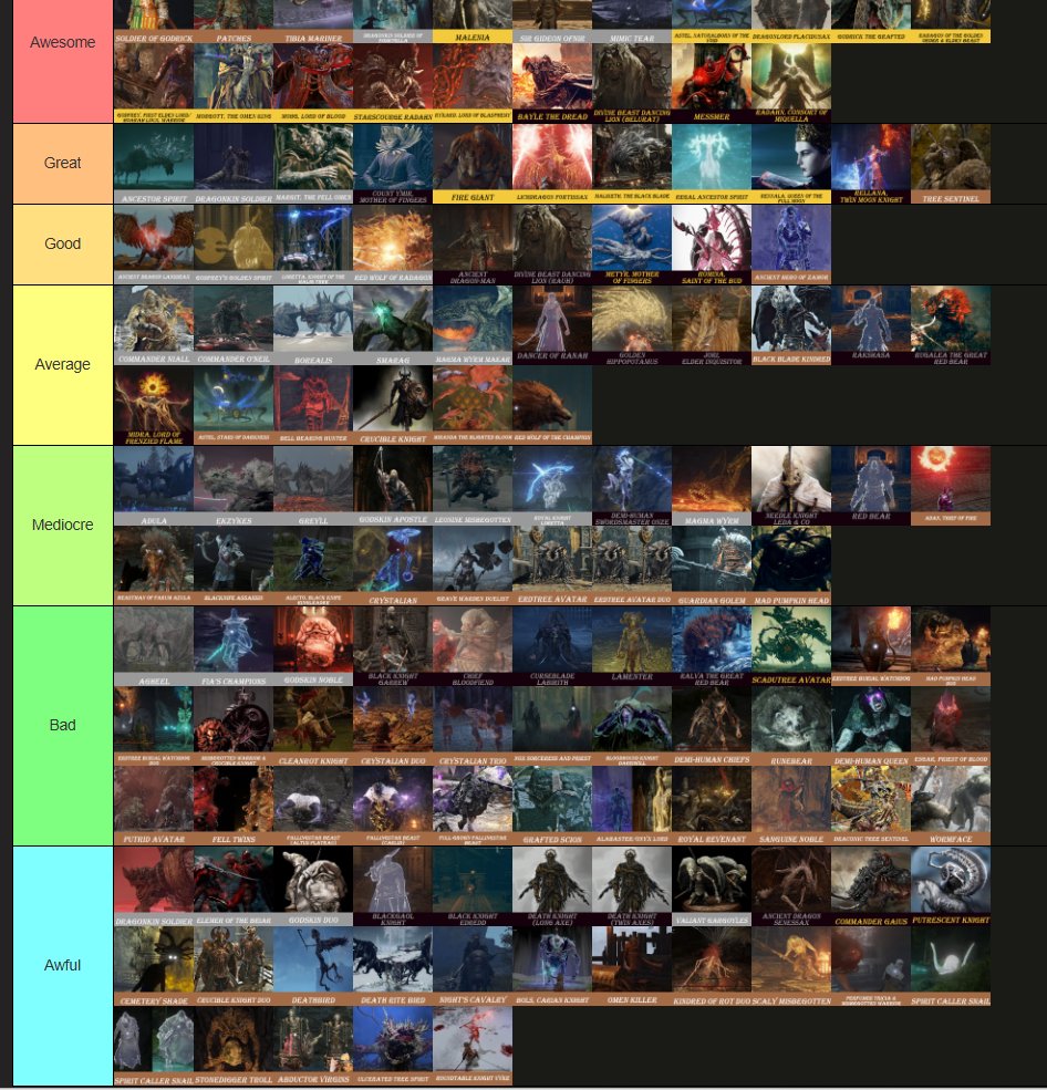 elden ring bosses + dlc tierlist