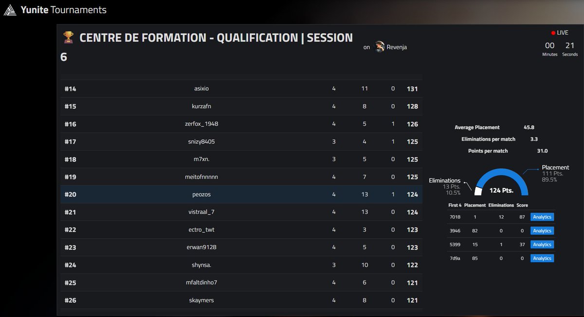 qual CDF <a href="/Revenja_/">SLY Revenja</a> (grief 1 game et j'ai ete manger 1 game)