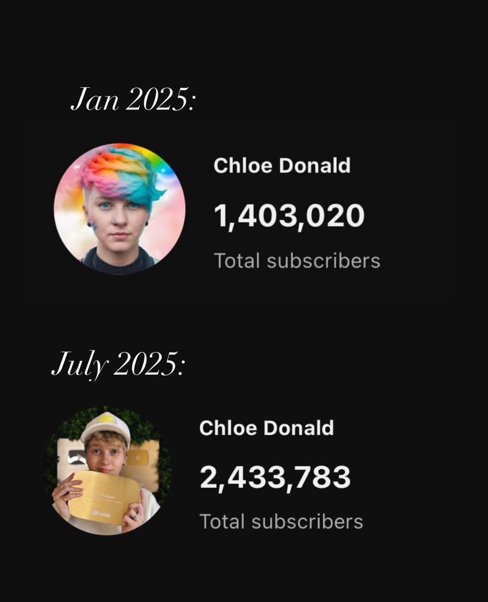 January 2025 - July 2025 😳