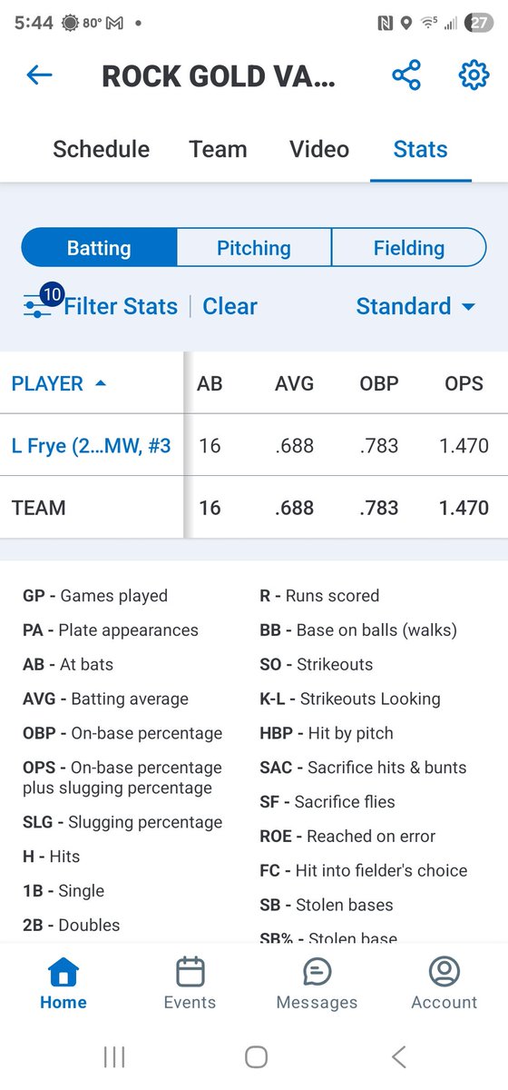 londonfrye2026's tweet image. Had a great time at the USA Summer Scorcher 🔥 I batted .688 with an OBP .783! Made some awesome diving plays at SS &amp;amp; 2!! #slappersgetonbase @RockGoldVASable @ROCKGOLDVA @Hquallsumw @CoachEchoAllred @coachsophie35 @UMWSoftball