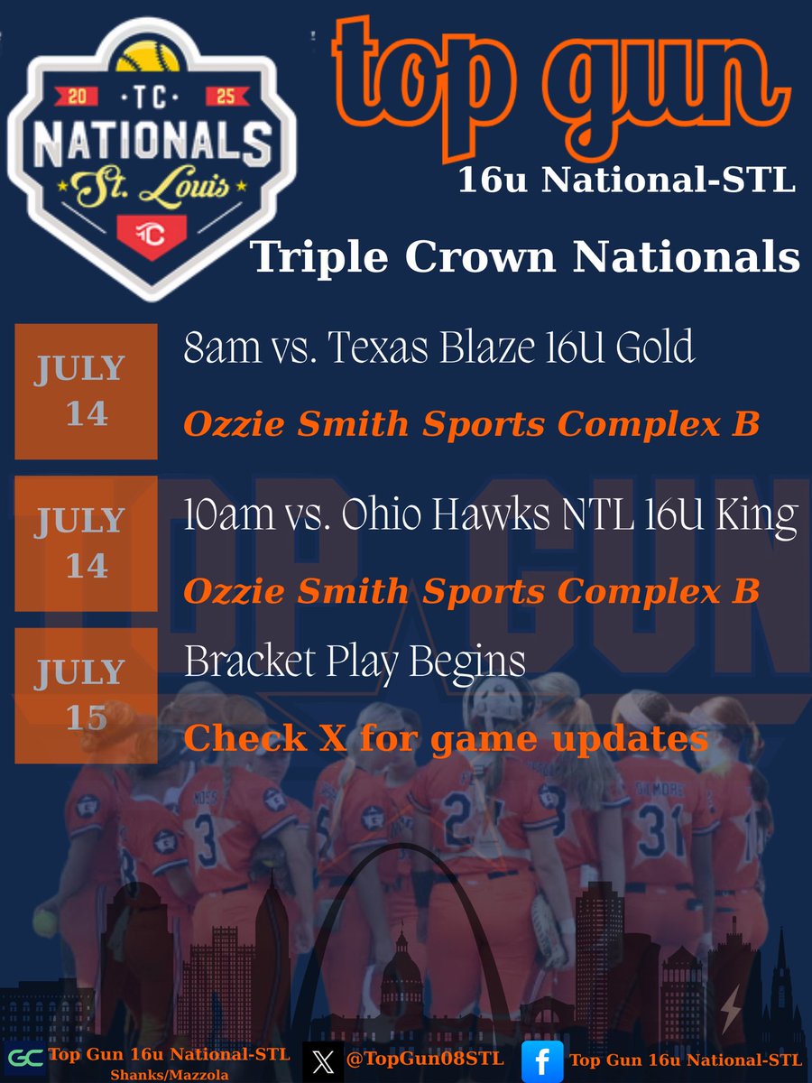 Top Gun 16U National STL (@topgun08stl) on Twitter photo In less than 24 hours, we are back in our own backyard! Final tuneup before the Alliance National Championship ⬇️
Triple Crown Nationals <a href="/TCSFastpitch/">TC Fastpitch</a> are up next💪🥎 In less than 24 hours, we are back in our own backyard! Final tuneup before the Alliance National Championship ⬇️
Triple Crown Nationals <a href="/TCSFastpitch/">TC Fastpitch</a> are up next💪🥎