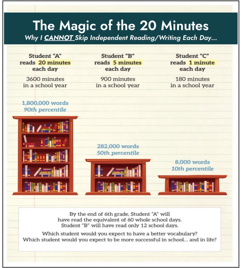 Tanya Spencer (@tanyaspencer710) on Twitter photo As an elementary school Librarian, promoting literacy and fostering a school-wide culture of ready and learning are the 🤍beat of why I do what I do. I would like to highlight student voice in the Library more this year, celebrating our little community of readers! <a href="/TriciaMyrie/">Tricia Myrie</a> As an elementary school Librarian, promoting literacy and fostering a school-wide culture of ready and learning are the 🤍beat of why I do what I do. I would like to highlight student voice in the Library more this year, celebrating our little community of readers! <a href="/TriciaMyrie/">Tricia Myrie</a>