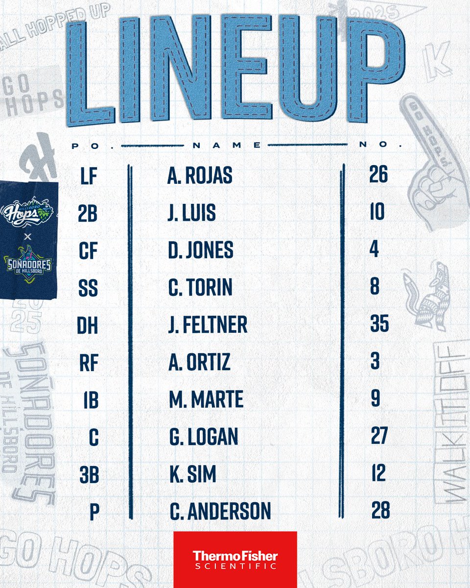 Hillsboro Hops tweet media