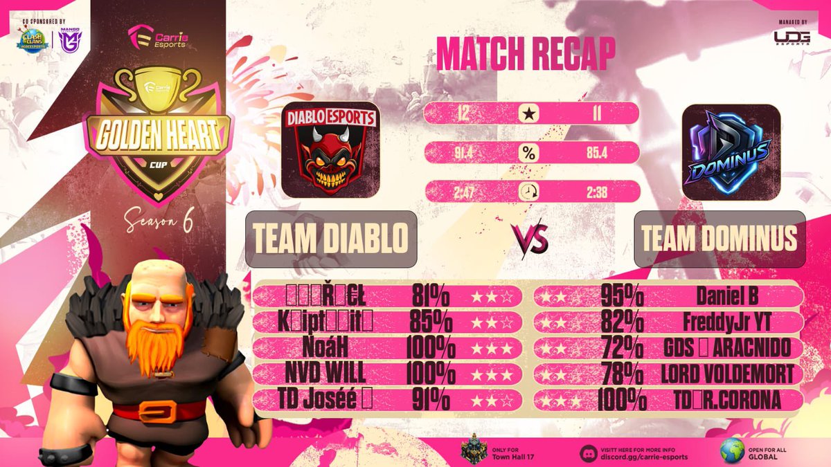 Team Diablo tweet media