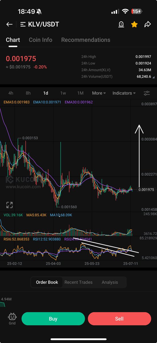 PROGWORX's tweet photo. $KLV IS MOMENTS AWAY FROM BLAST OFF!! https://t.co/8o09iVSXzu