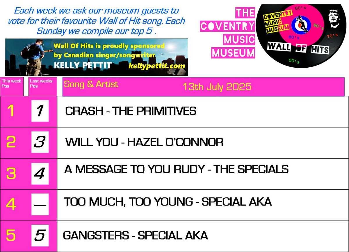 CovMusicM's tweet image. The Coventry charts