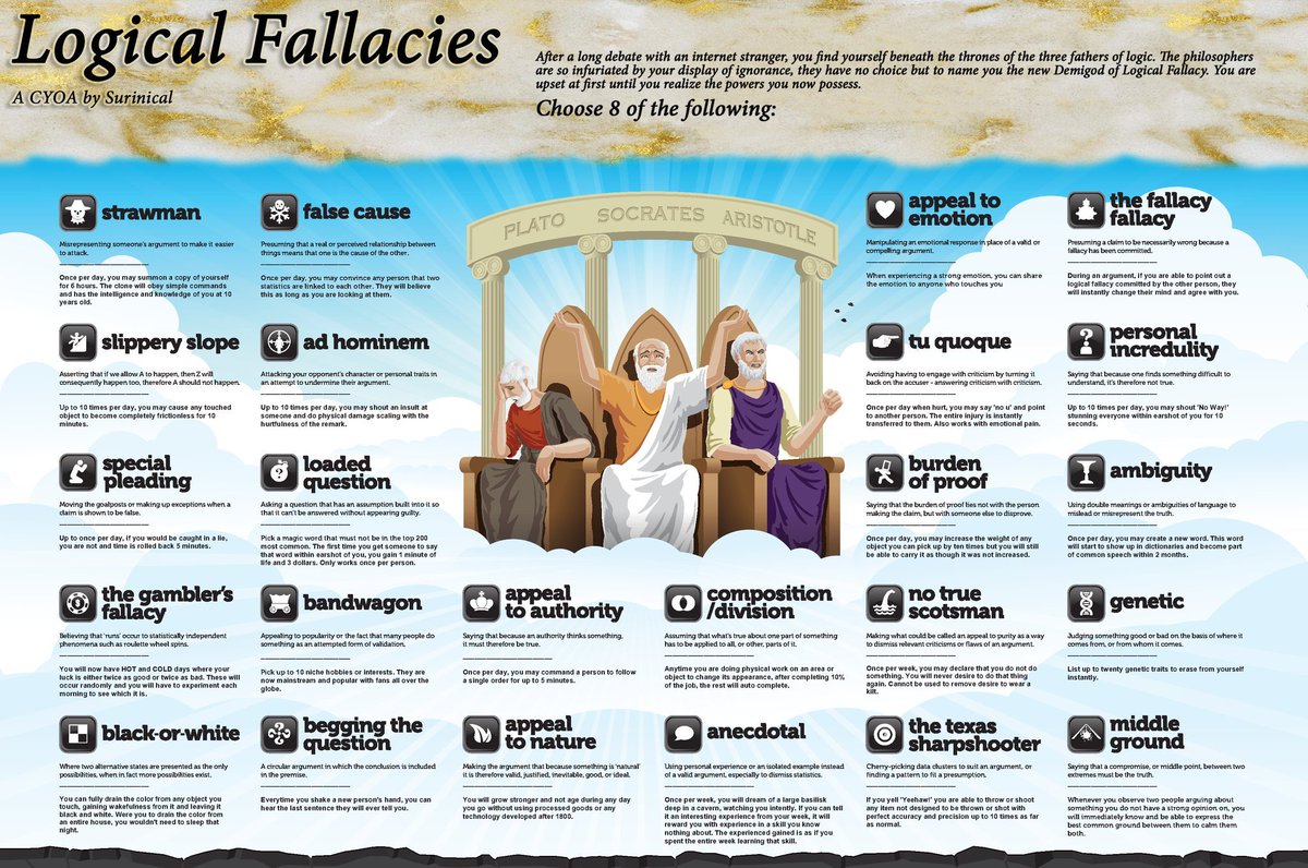 TheCrusaderDeux's tweet image. Learn the logical fallacies and you will absolutely love the objectivity behind what I do here on X.
I keep it real and will always say the things other people don't because I tend to see the things other people don't.