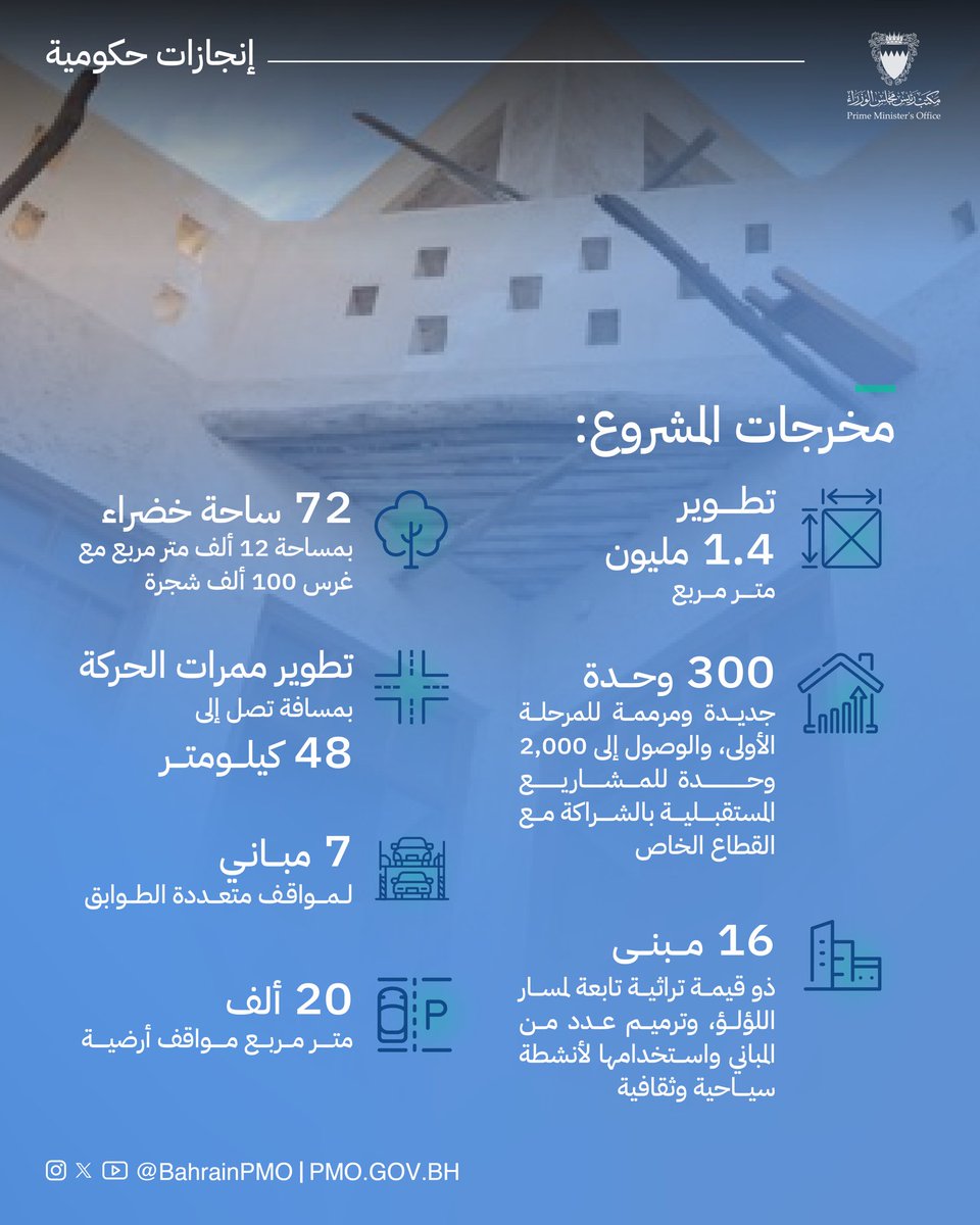 BahrainPMO's tweet image. إنفاذاً للأمر الملكي السامي لحضرة صاحب الجلالة الملك #حمد_بن_عيسى آل خليفة ملك البلاد المعظم بالمحافظة على الهوية التاريخية والثقافية لمباني ومدن البحرين وإحياء قصر عيسى الكبير وتطوير المحرق، وضمن إطار تنفيذ المشاريع الاستراتيجية تم إطلاق خطة تطوير مدينة المحرق #البحرين…