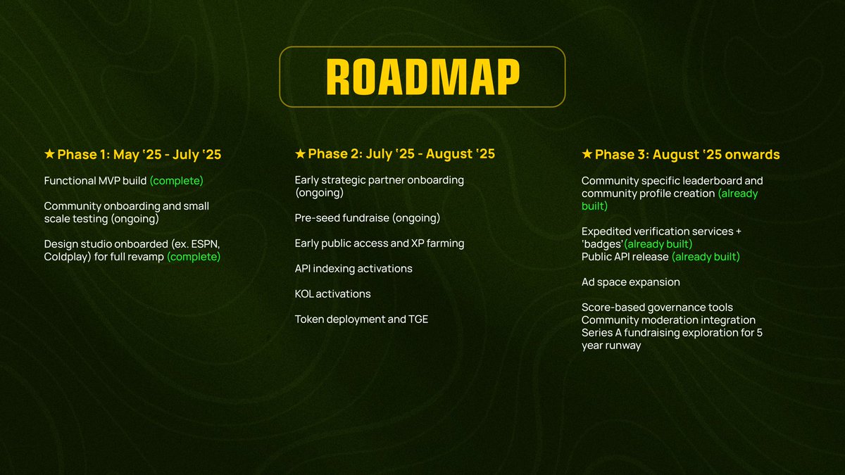 fairforsol's tweet image. FAIR Weekly Update:
> FairScale + $FAIR Seed round progressing - $150k filled. Slow but steady.
> 3 potential early FairScale integration partners soft committed with custom builds
> $FAIR Tokenomics finalisation in full swing
> CMO & Marketing Lead hired (separate posts…