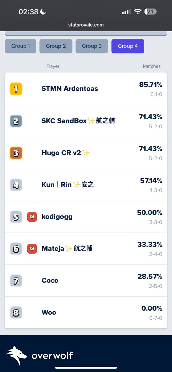 Top 12 🤩

See u next week