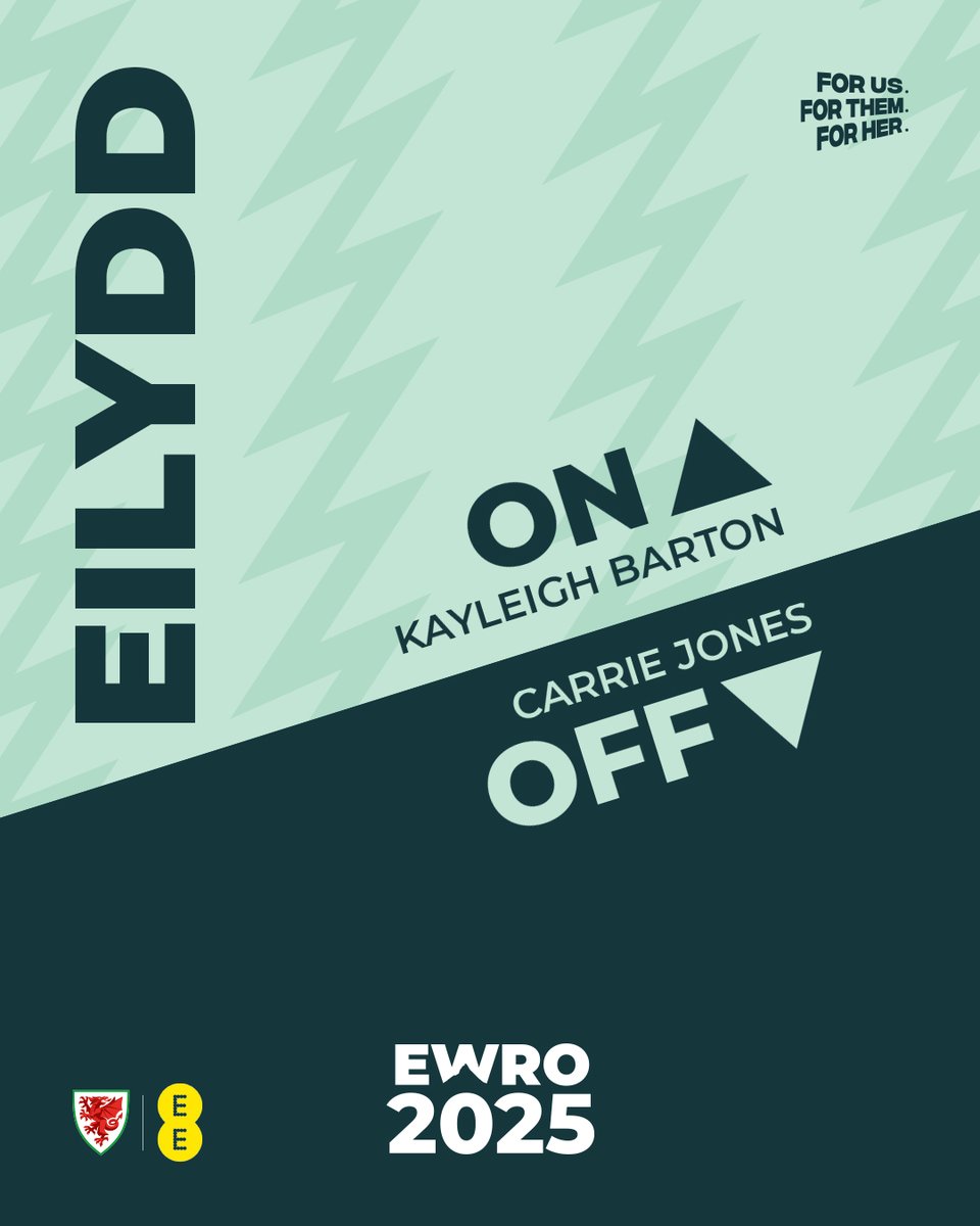 Cymru's tweet image. ⏰ 84’ | 🏴 5-1 🏴
Our final change. 🔄
💻 fawales.co/ENGCYM