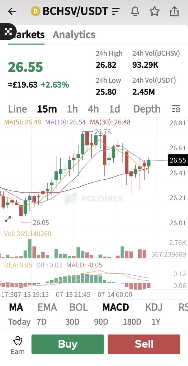 I can buy bsv on polo 🙏