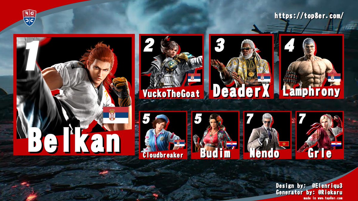 Fighting Game Tourney 3 is behind us and once again we have to thank SKC for letting us host this event and thank everyone who showed up. We hope the next tournament is even better!

BRACKET T8: start.gg/tournament/skc…
BRACKET SF6: start.gg/tournament/skc…