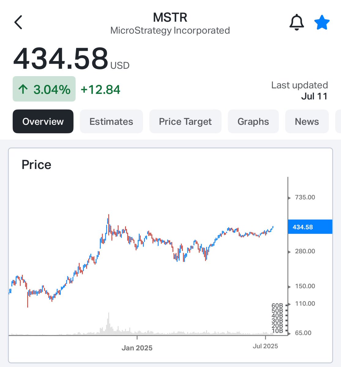 Ram Ahluwalia CFA, Lumida tweet media