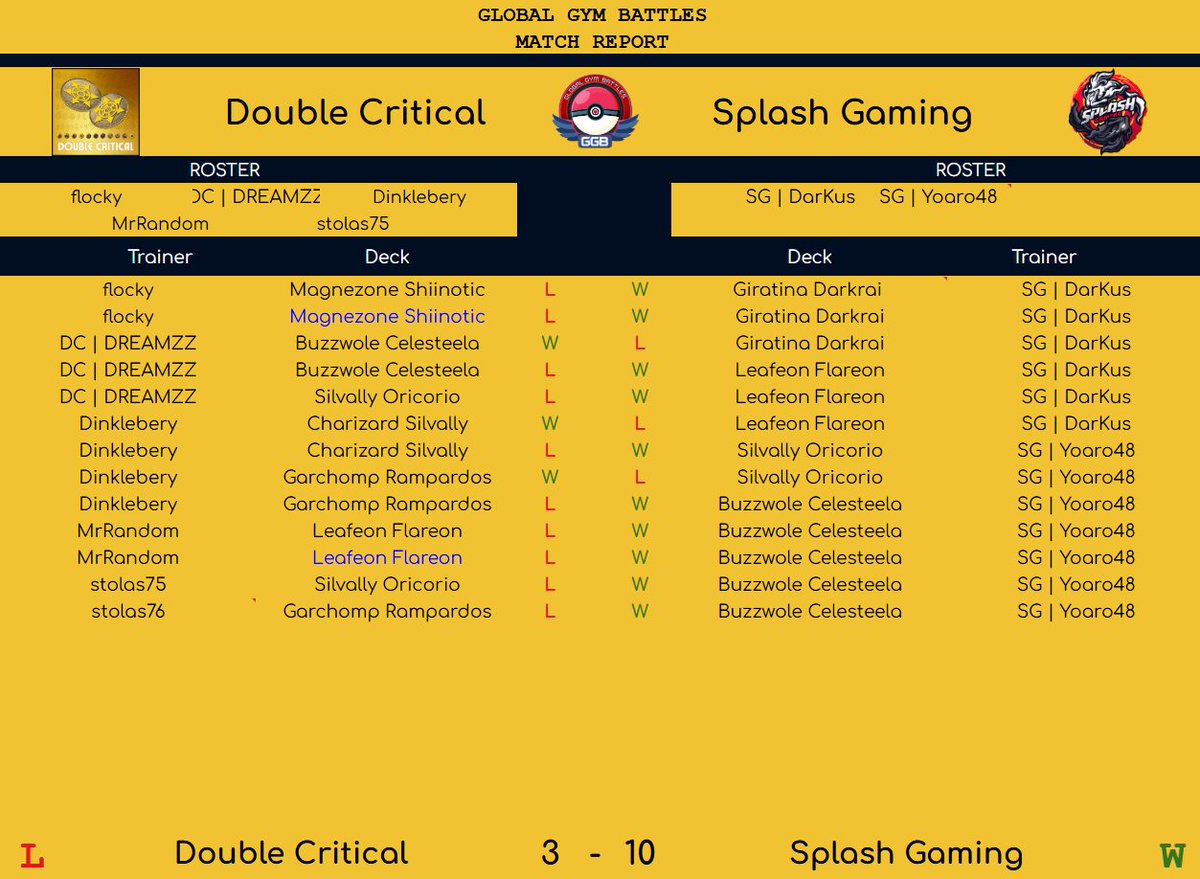 Splash Gaming tweet media