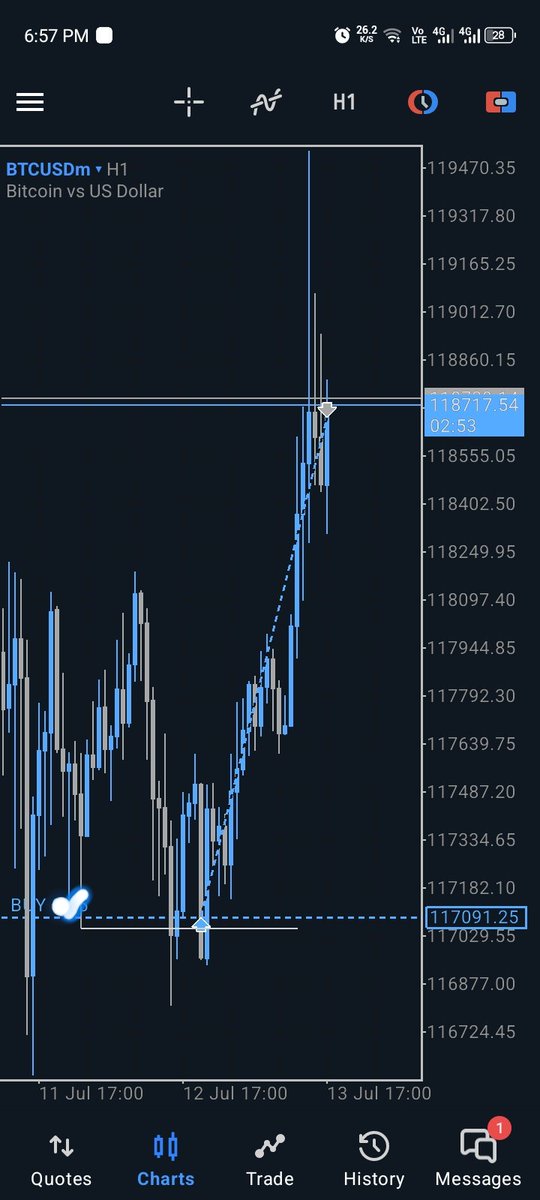 $BTC turtlesoup
                                          ~<a href="/TheCRTrader/">Ezekiel 𝕏</a>