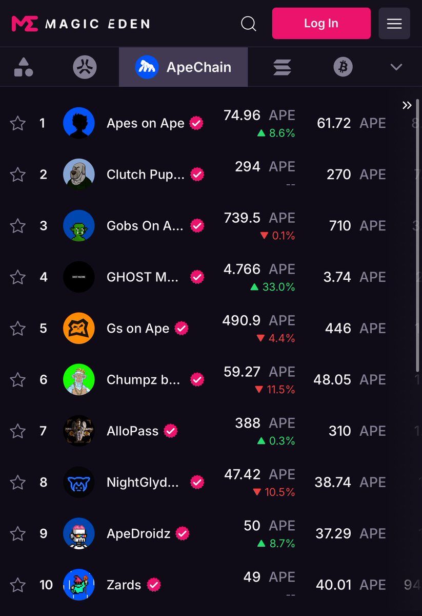 smokethatdank1's tweet image. When you’re at the top

Champions don’t say

“That’s good enough”

They say

“I want more”

7/15/25

apesonape.io

soundcloud.com/apesonape/sets…

Believe in something

Apes together strong

Higher

Nfa