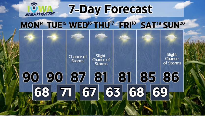 IowaEverywhere (@iowaeverywhere) on Twitter photo We're halfway through July and the forecast is looking very July-like this week. The work week will start off sunny and humid with highs around 90°. A few mid-week storms are expected with winds shifting north late Wednesday. That will keep highs in the low 80s for Thursday and We're halfway through July and the forecast is looking very July-like this week. The work week will start off sunny and humid with highs around 90°. A few mid-week storms are expected with winds shifting north late Wednesday. That will keep highs in the low 80s for Thursday and