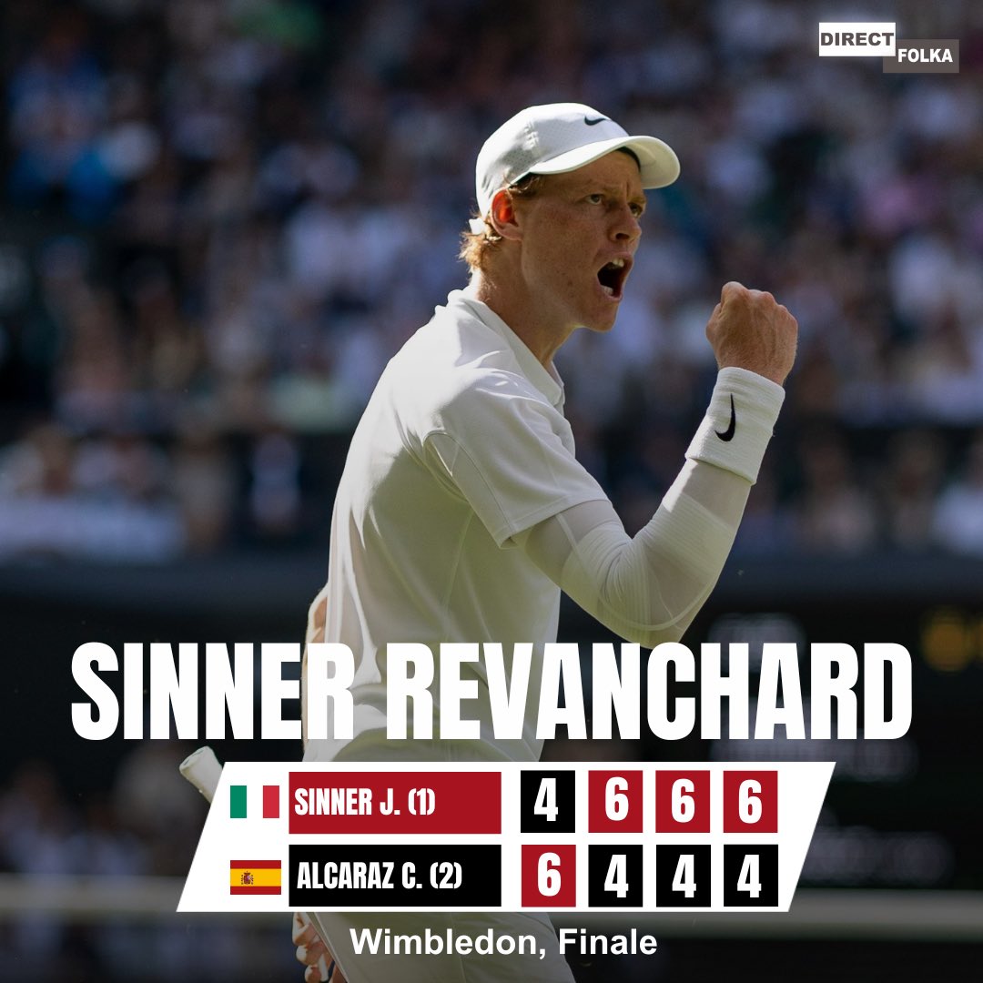 🚨Jannik Sinner domine Carlos Alcaraz et décroche son quatrième titre du Grand Chelem, le premier à Wimbledon. 🏆

Il devient le premier Italien à remporter Wimbledon en simple. 🇮🇹