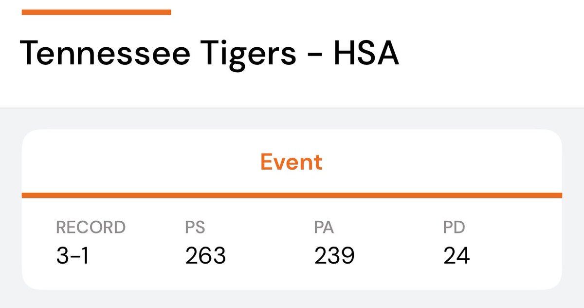 Jordan Long (@coach_jordan4) on Twitter photo Started the weekend off rough <a href="/hoopseen/">HoopSeen</a> #BOTS , but <a href="/TigersTennessee/">Tennessee Tigers</a> 15U responded well and dominated the rest of the weekend!
Gold champions! We started clicking really well the last game. Excited to roll with this momentum into North Carolina <a href="/Phenom_Hoops/">Phenom Hoop Report</a> <a href="/Coach_Rick57/">Rick Lewis</a> Started the weekend off rough <a href="/hoopseen/">HoopSeen</a> #BOTS , but <a href="/TigersTennessee/">Tennessee Tigers</a> 15U responded well and dominated the rest of the weekend!
Gold champions! We started clicking really well the last game. Excited to roll with this momentum into North Carolina <a href="/Phenom_Hoops/">Phenom Hoop Report</a> <a href="/Coach_Rick57/">Rick Lewis</a>