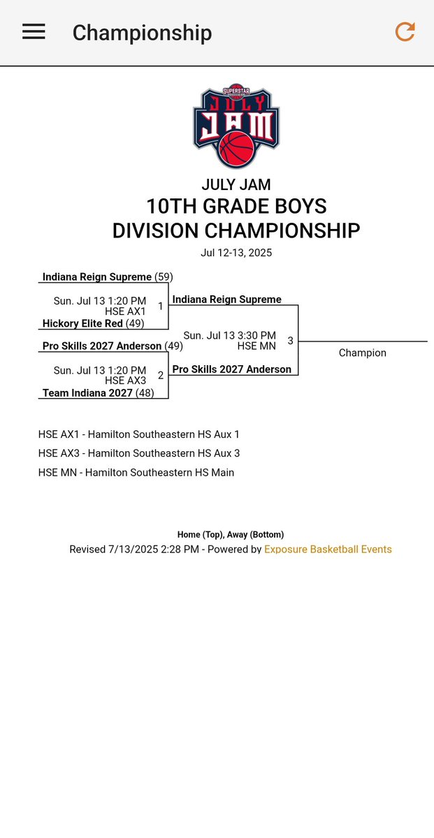 Good 1st win today!!! On to the Championship gm tips at 330