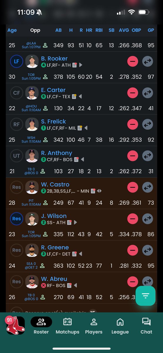 SacCollects's tweet image. Gotta love @Fantrax locking lineups a minute early so you can’t make your last minute roster changes. Dog water platform.