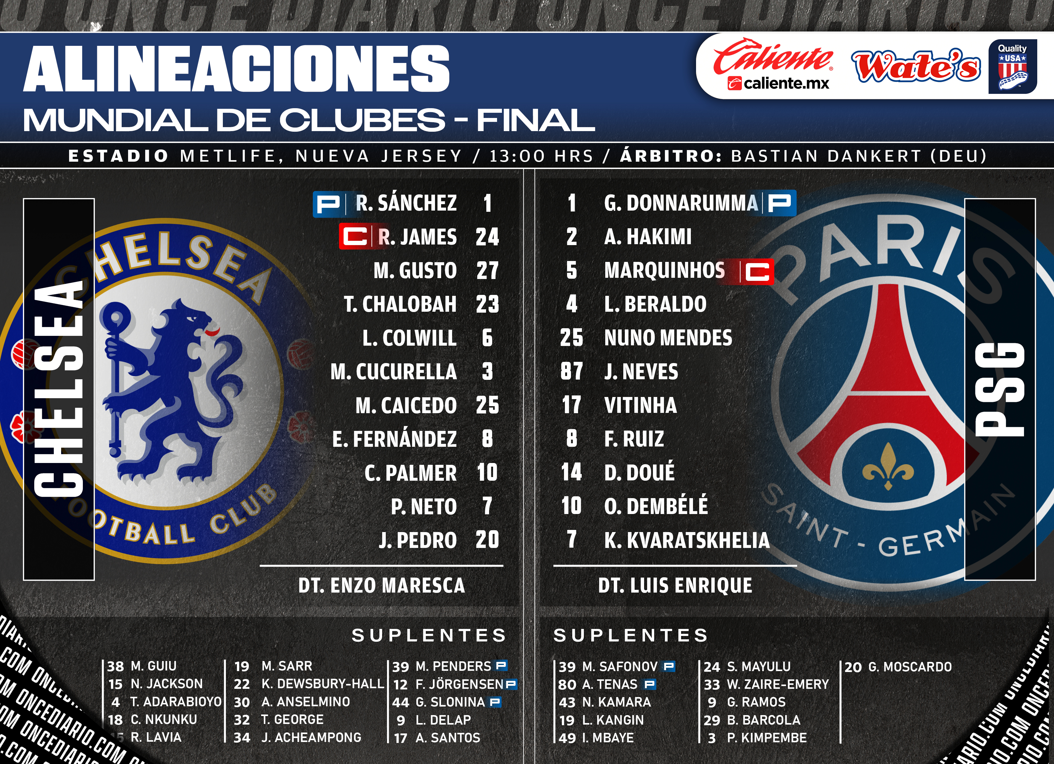Alineaciones del Chelsea vs. París Saint-Germain en la Final del Mundial de Clubes
