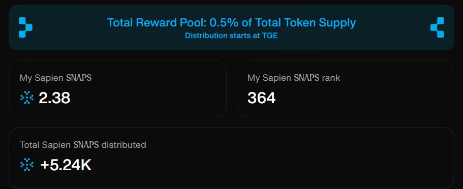Hey #Sapien fam 🫂🍀
Still stacking up those precious SNAPS and steadily climbing the leaderboard on <a href="/JoinSapien/">Sapien</a> 🚀

📊 Latest Progress:
👤 Global Rank: #364
💎 SNAPS Collected: 2.38

But this isn’t just another rewards platform.
This is a decentralized social layer, where