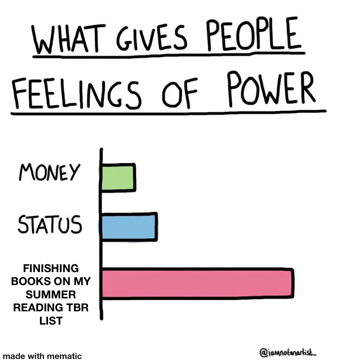WRLibrary's tweet image. There's nothing more empowering than crossing off titles on your TBR list! 📚 What books do you have on your TBR list for Summer Reading?