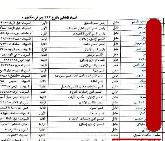 danielsharly2's tweet image. بغض النظر عن كل شيء كل ما يحدث بالسويداء يتحمل مسؤوليته عميل اكن الدولة المتطرف الهجري وابنه الصعلوك .