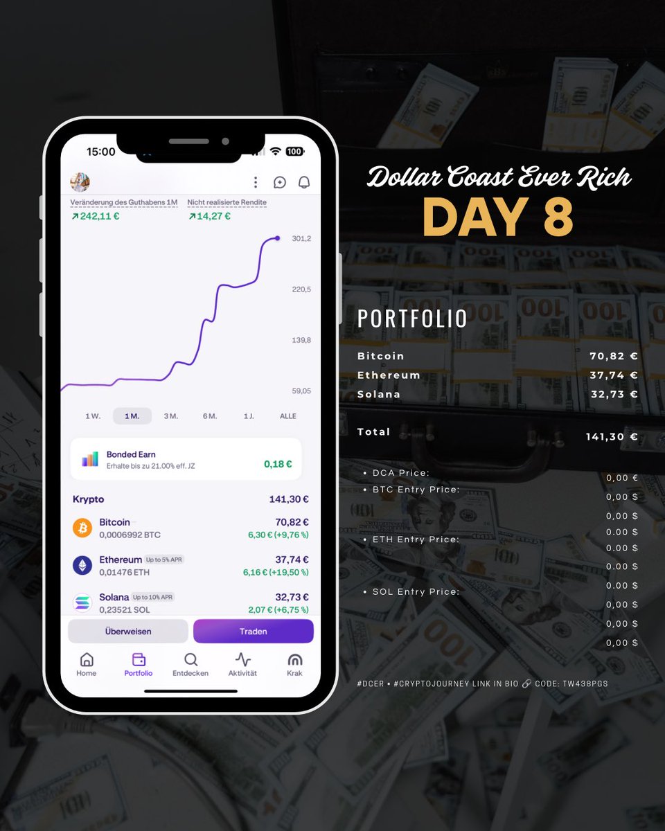 SolafSol's tweet photo. 💸 Dollar Coast Ever Rich Day 8 💸
I’m investing €1 to €10 daily into BTC, ETH & SOL.
DCA + Spot strategy = slow & steady growth 📈
No hype. Just results. 🧠📈
#DCER #CryptoDCA #1BTC #Bitcoin #Ethereum #Solana #CryptoJourney https://t.co/onTA5581cK